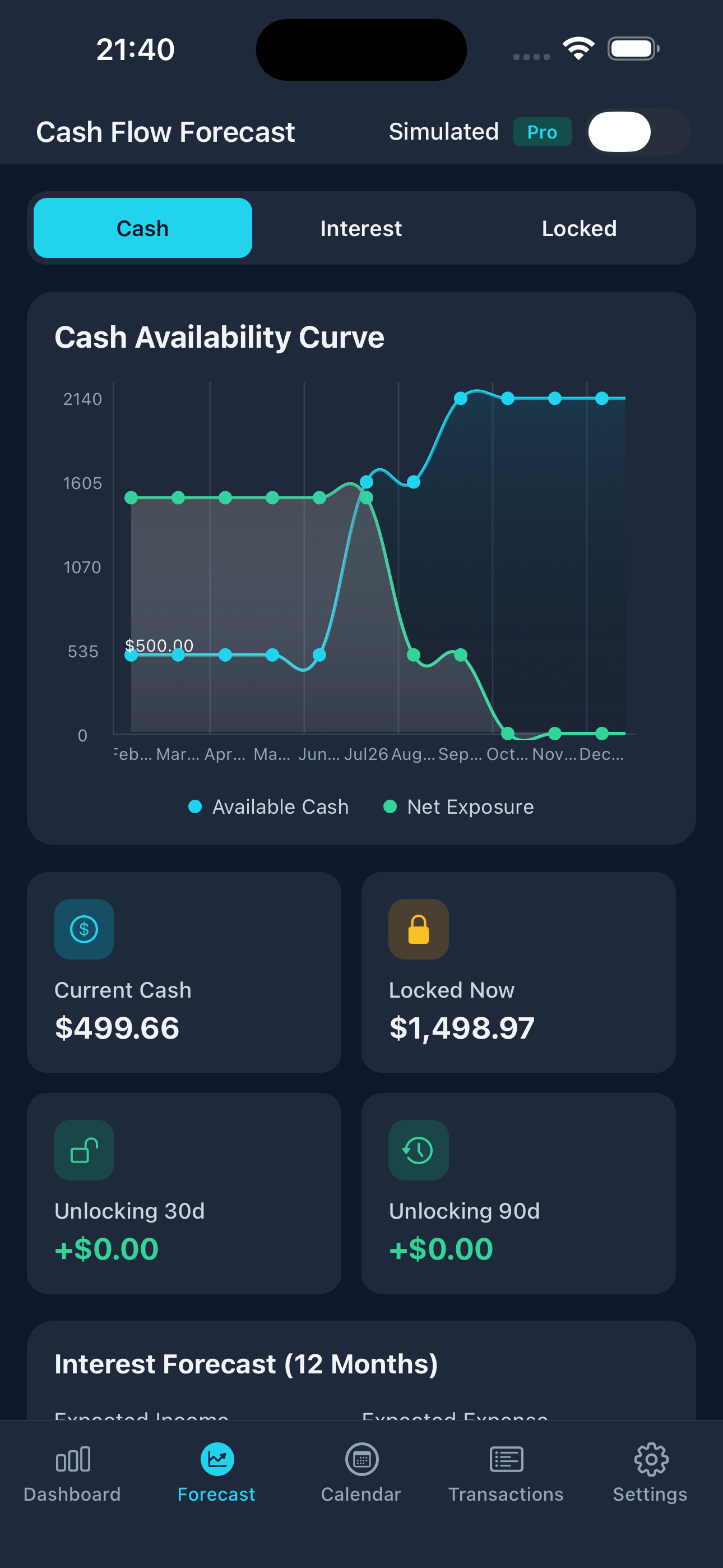 Cash flow forecast